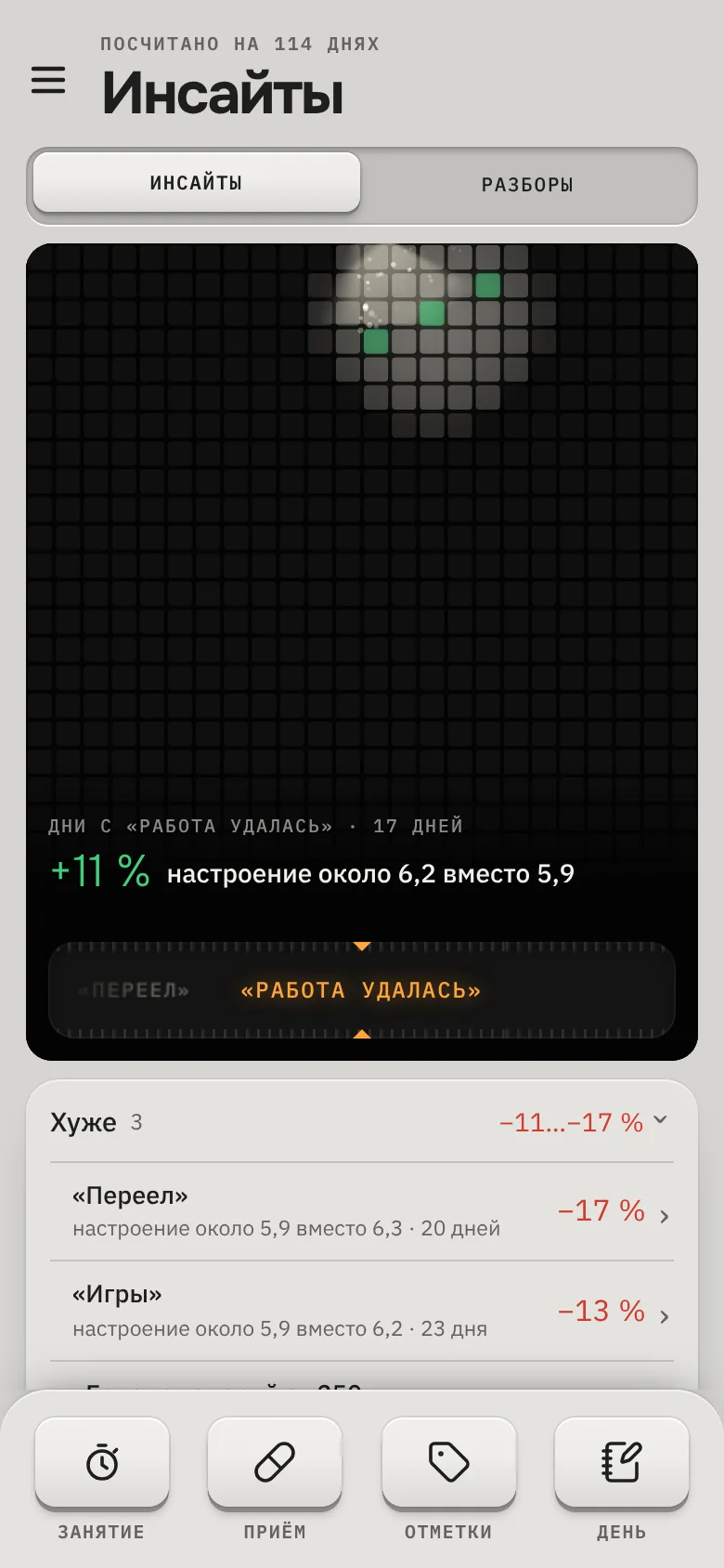 Инсайты: с чем настроение хуже и какое оно в такие дни